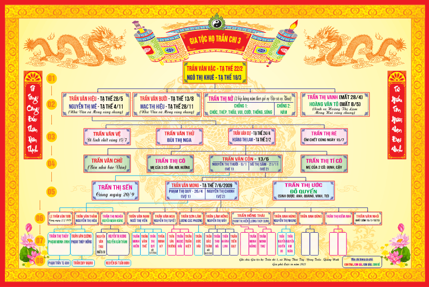 104 gia pha gia toc ho tran chi 3 2.png